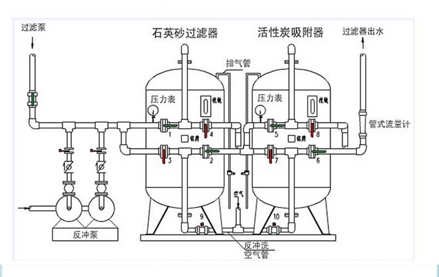 循環冷卻水處理系統工藝流程圖