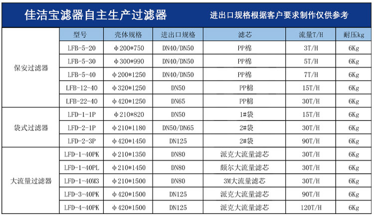 玻璃鋼精密過濾器參數