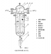 精密過濾器