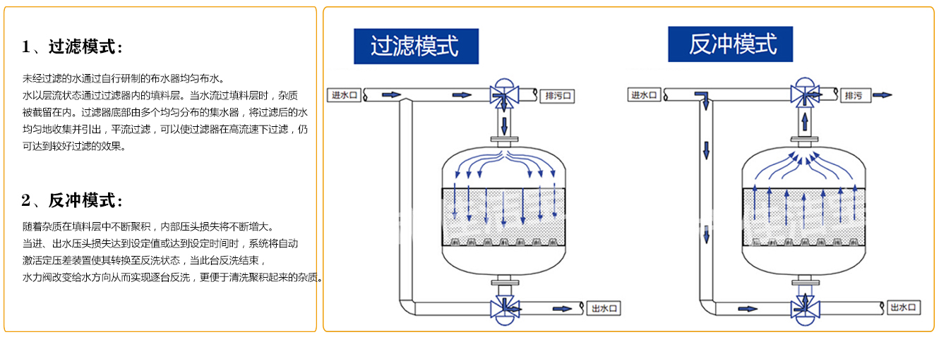 工作原理